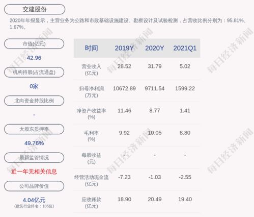交建股份成功中標界首收費站連接線配套工程施工項目，助力地方交通網絡升級