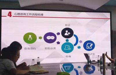 守護(hù)心靈港灣，托起明日希望——重慶市兒童福利院心理咨詢(xún)室建設(shè)中期總結(jié)分享會(huì)側(cè)記