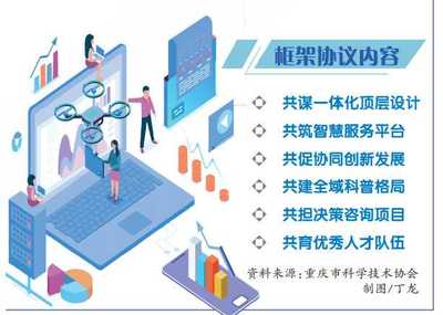 川渝科協(xié)簽署全面戰(zhàn)略合作框架協(xié)議，重慶信息咨詢(xún)服務(wù)迎來(lái)新機(jī)遇